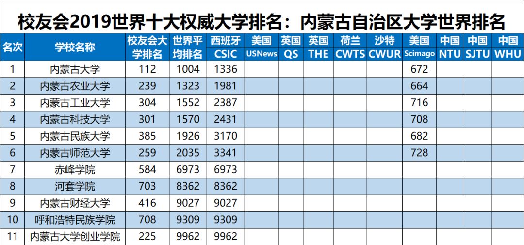 2019年高校专业排行_2018年大学毕业生薪酬排行榜, 看看你的母校排在第几