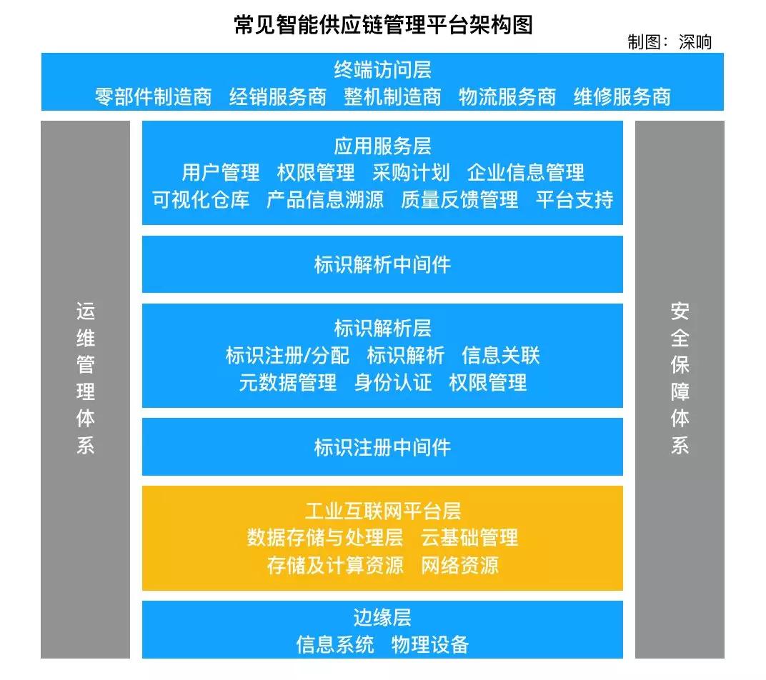 从大国到强国，制造业的数字化就那么难吗？