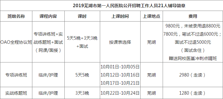 医院招聘检验_绵阳市中医医院公开招聘儿科医师及检验技师(2)