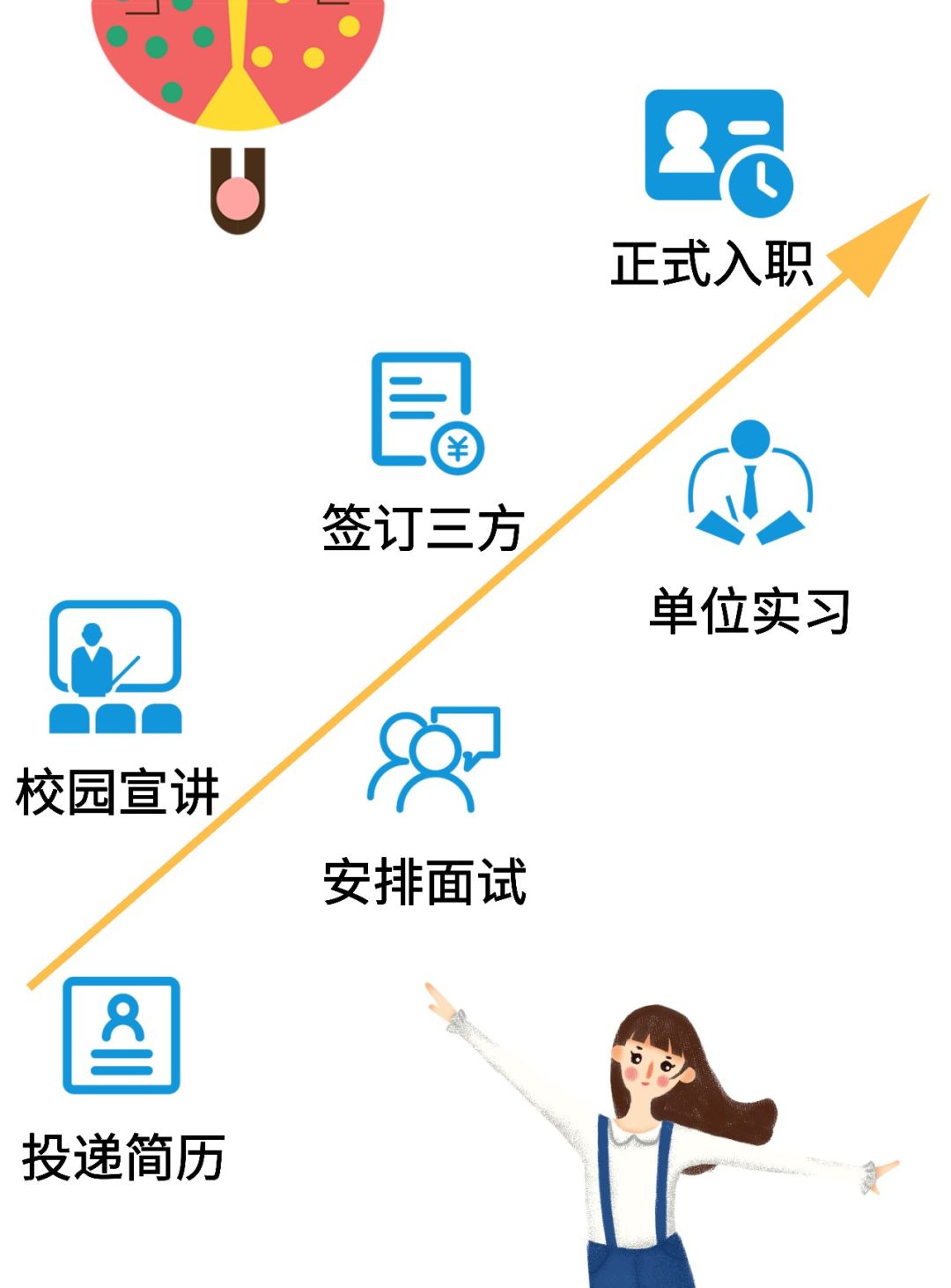 交通规划招聘_城市轨道交通学院(2)