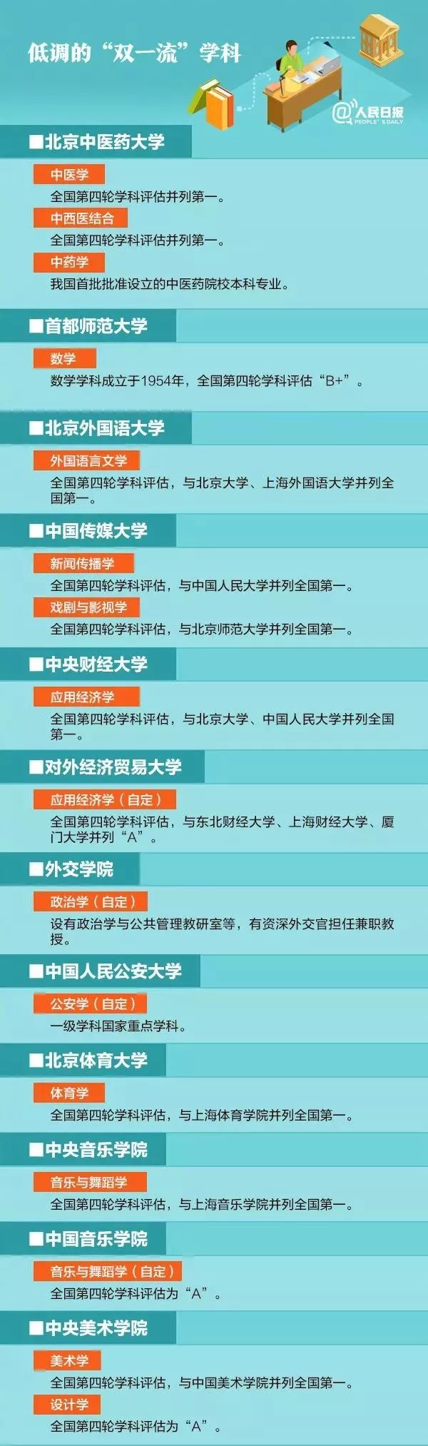 人民日报：这些被称为“中国低调的高校”，专业在全国排名第一