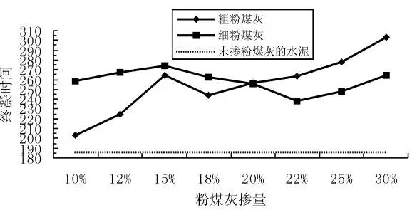 水泥假凝结的原理是什么意思_凝结核是什么意思(2)