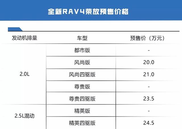 全新RAV4预售价20万起