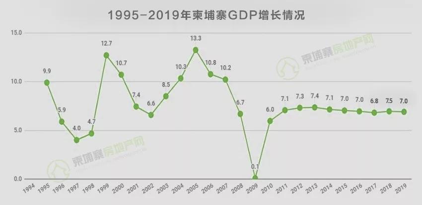 世界银行预测gdp(3)