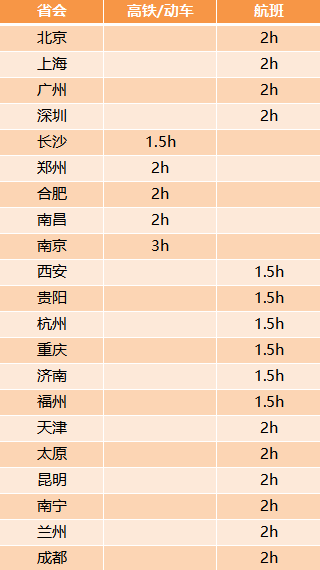 金融从业人口_金融从业人员统计报表