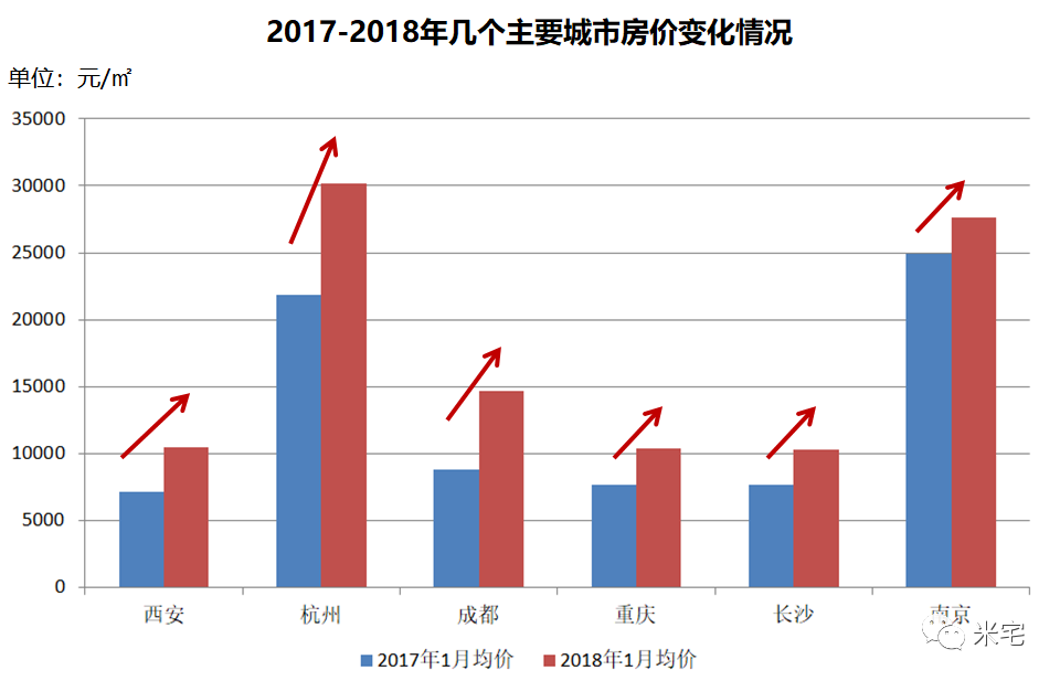 抢人口的_人口普查