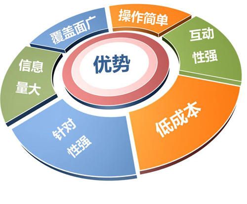 网站seo给企业带来的4个优势你不得不知!