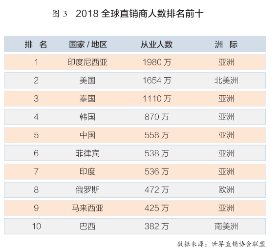 美国直销公司排名_美国钢铁公司排名(2)