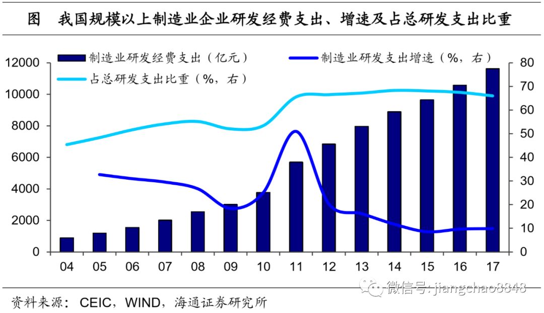 gdp逐年上升表明什么_1 2005年至2009年.国内生产总值逐年增长,同时.单位GDP能耗逐年下降.说明我国经济发展方式开始发生转变