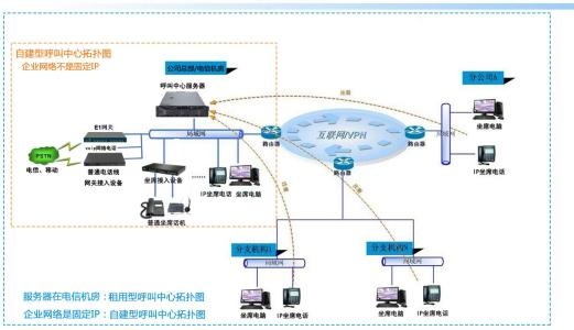 如何招代理服务器ip端口