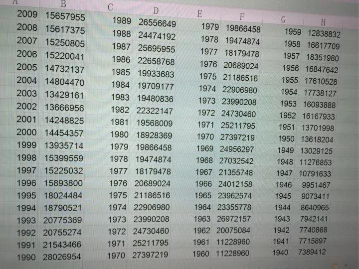 人口补缺_人口普查(2)