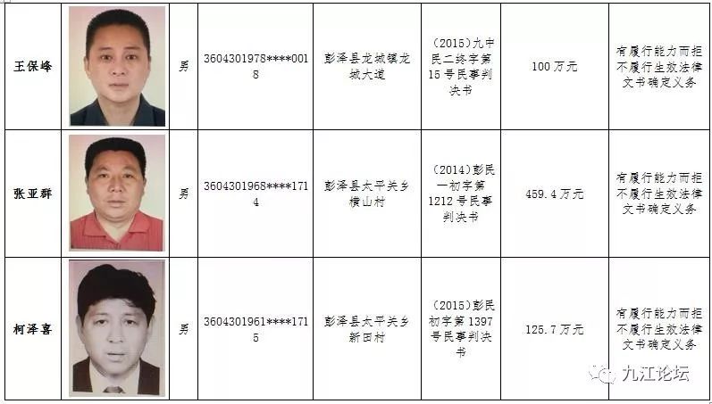 九江2019年第3期诚信红黑榜来啦彭泽这些人上榜