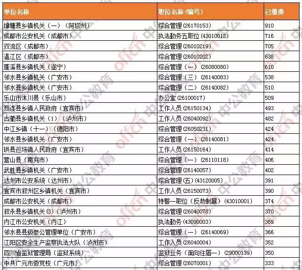 阿坝州各县人口数量_阿坝州各县分布地图(2)