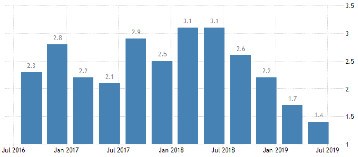 2019年gdp增长率_2020的变数与期待 疫情与经济(3)