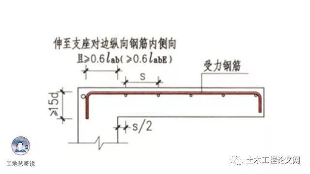 柱上板带和跨中板带怎么搭接绑扎_华表柱上的狮子怎么画(2)