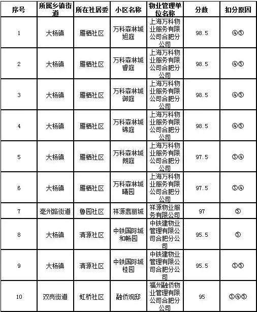 合肥物业公司排名_合肥公司营业执照照片(3)