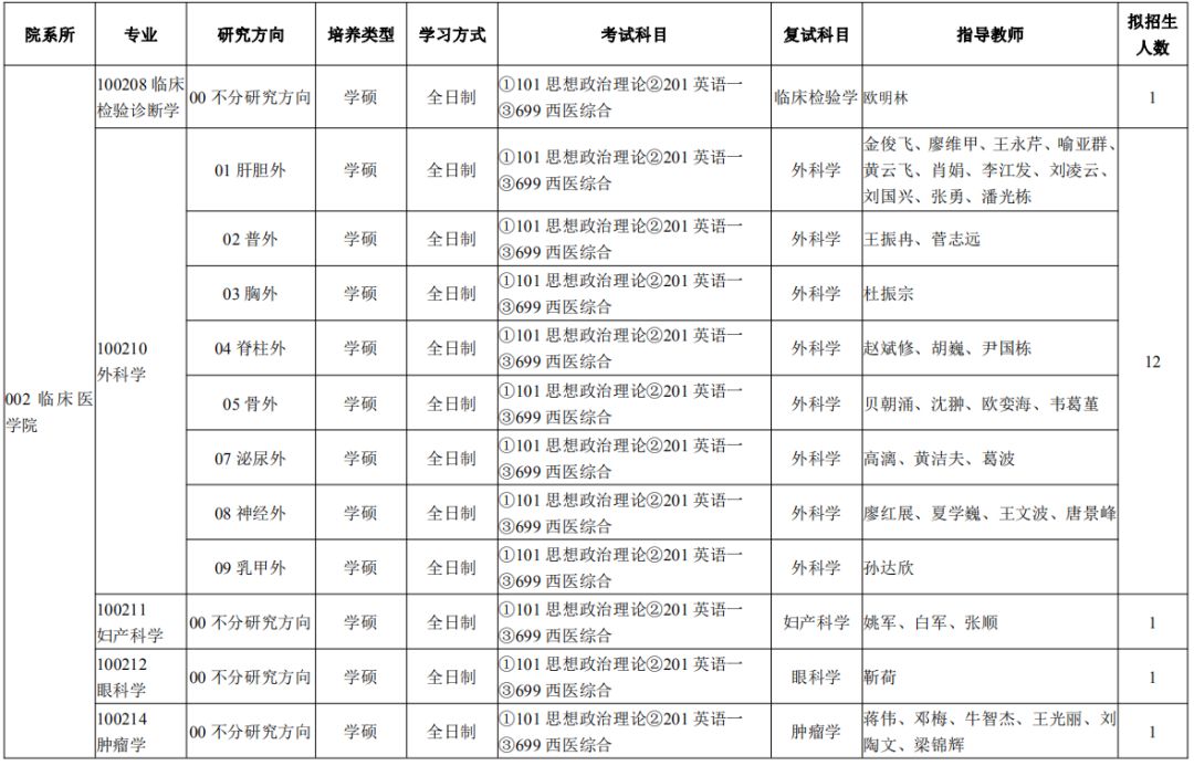 桂林医学院2020年硕士研究生招生专业目录