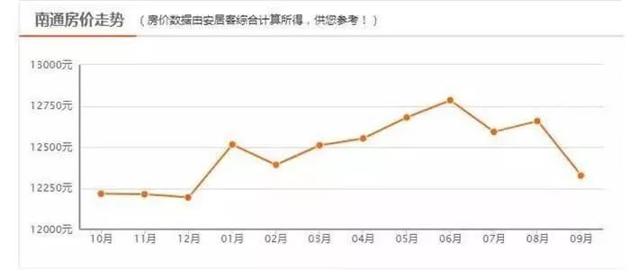 各地gdp和房价_逆天的省份 竟有万亿GDP的城市,房价还不如三四线