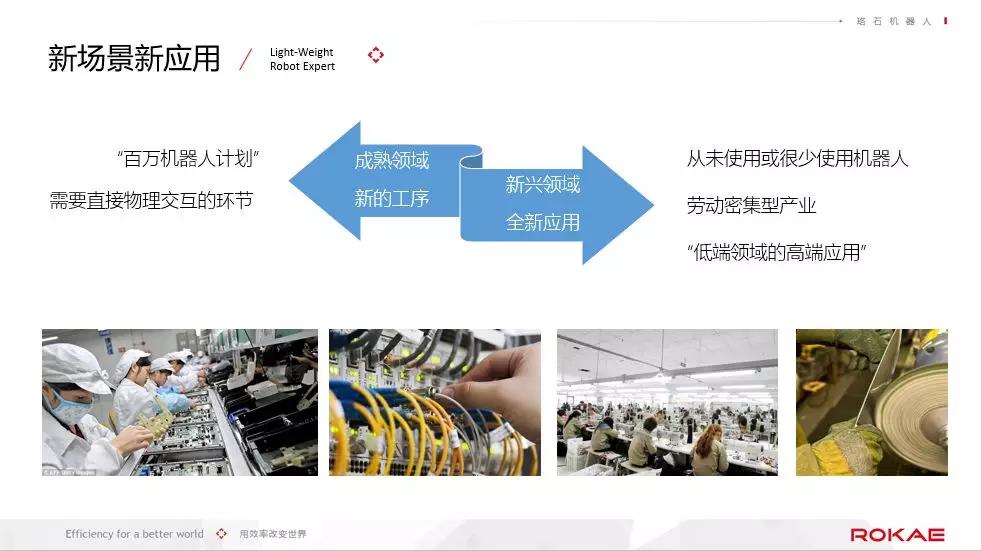 中国工业机器人的品质之路