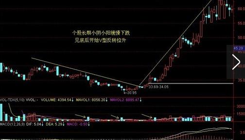 图解主升浪的几大标准形态,牛股不再看走眼