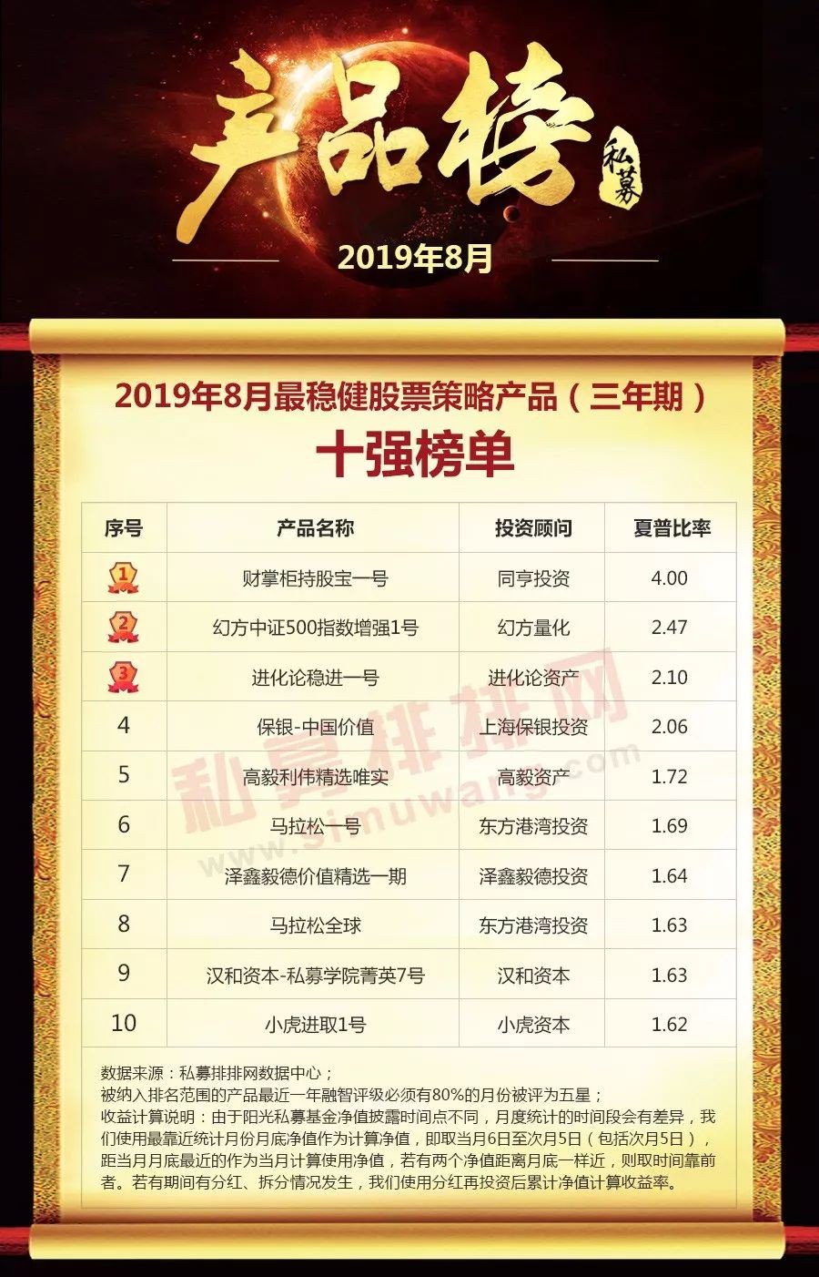 稳健金融理财排行榜_2021年广西金融运行稳健贷款增速排名全国前列(2)