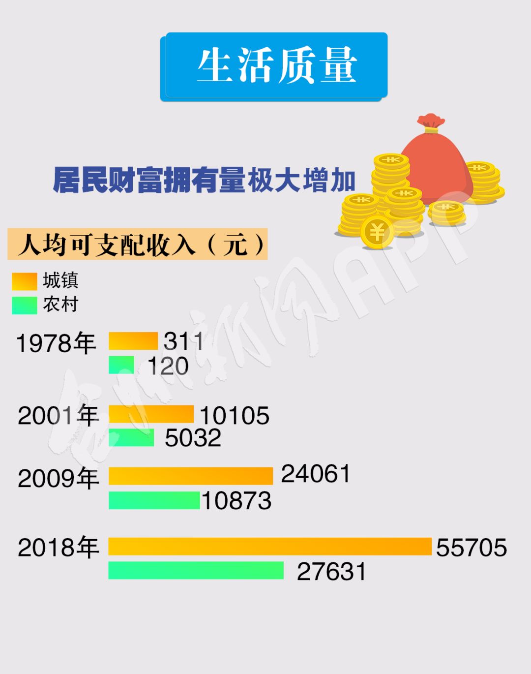 连云港和台州gdp_浙江台州,河北保定和山东菏泽,谁更有资格成为 二线城市(2)