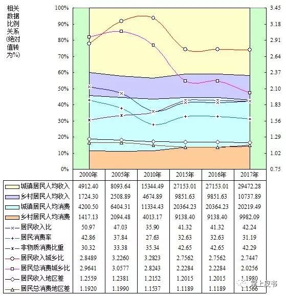 宁夏人均收入_宁夏地图