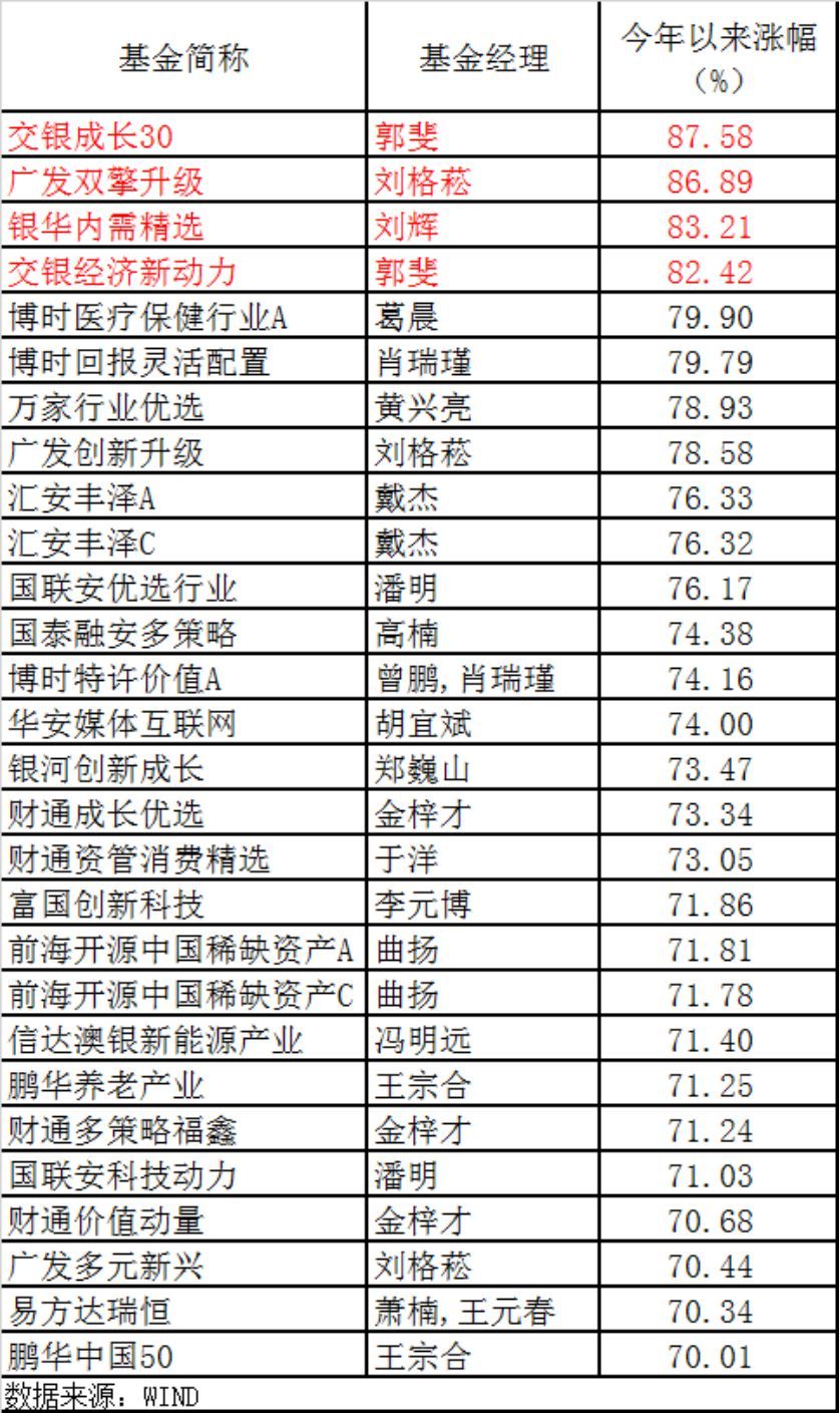 上证上涨算GDP吗