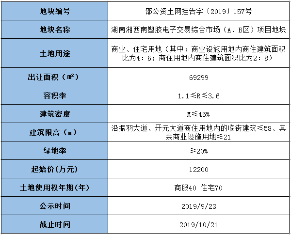 邵阳县塘渡口镇常住人口有多少_邵阳县塘渡口镇梅溪(2)