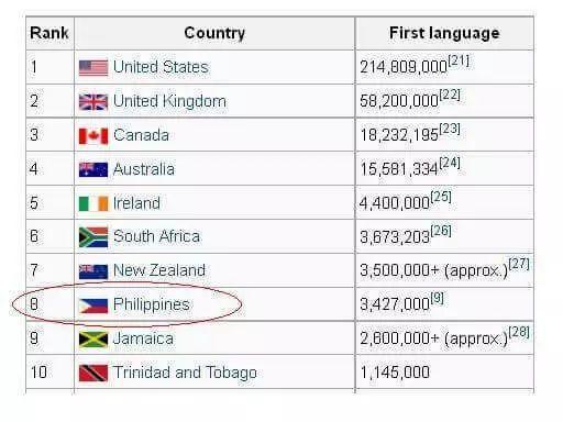 打菲律宾的电话前面加什么数字