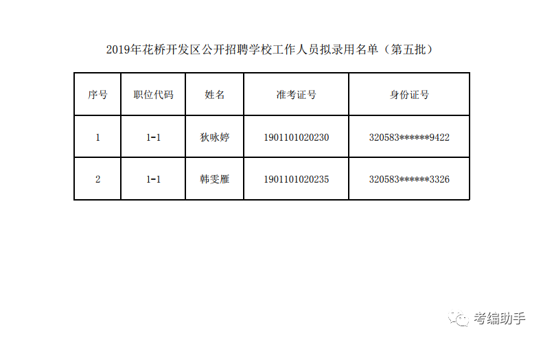 花桥历年人口_中国历年流动人口规模