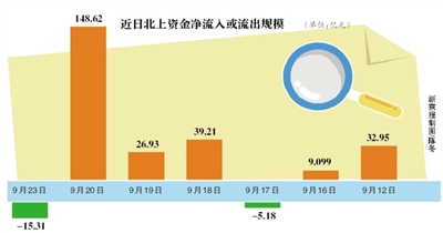 “靠普”生效,富时罗素扩容,拿什么股过节? “靠普”生效,富时罗素扩容,拿什么股过节?