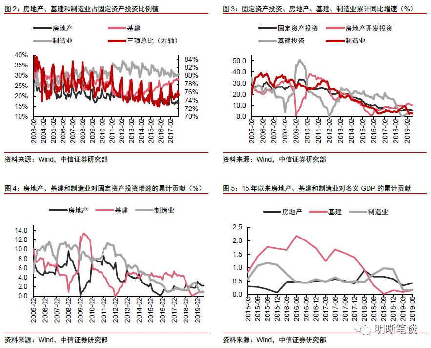 用支出计算的gdp的公式为_用支出法计算GDP