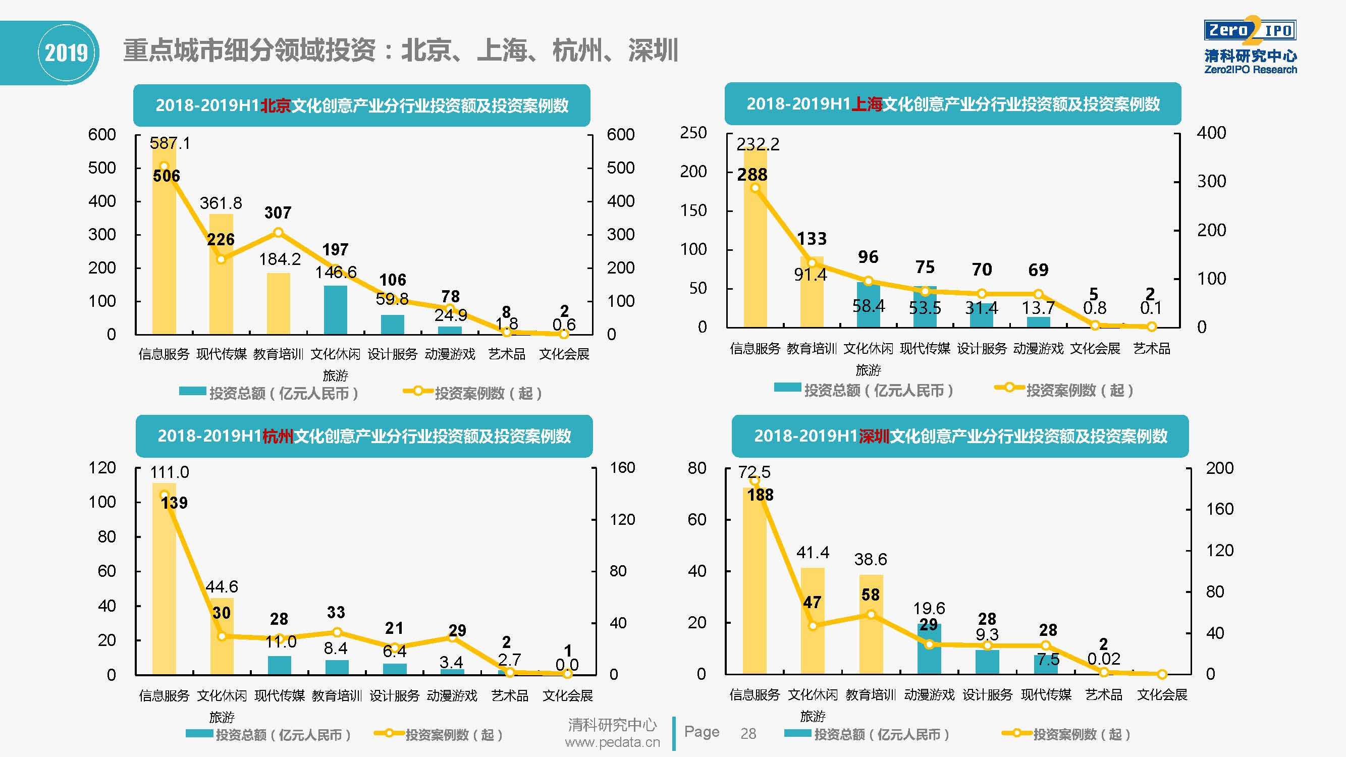 杭州文创gdp