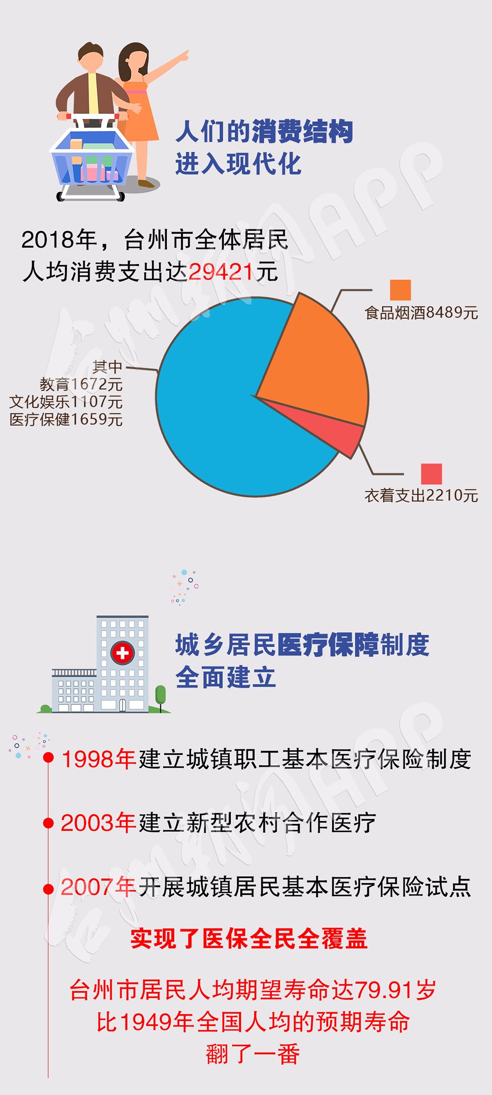 路桥人均GDP(2)