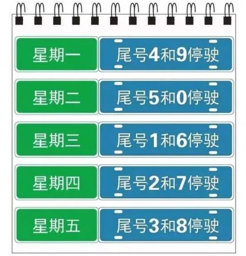 沧州限行西三环是指哪条路〖东光限行通知今天哪些车辆被限行如何避免被罚款〗