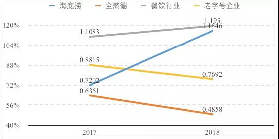 老字号如何成为95后追捧的新网红?-锋巢网