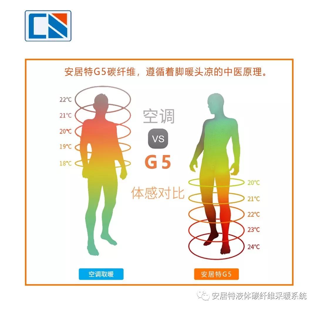 纳米|有了空调，再装安居特碳纳米采暖系统，属于重复消费还是合理投资？