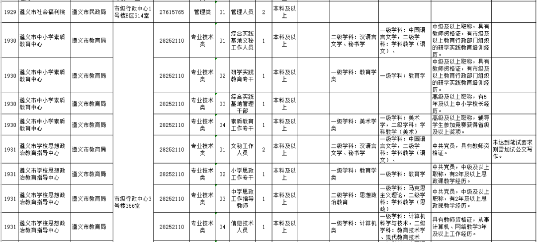 遵义2019人口_遵义人口图片(2)