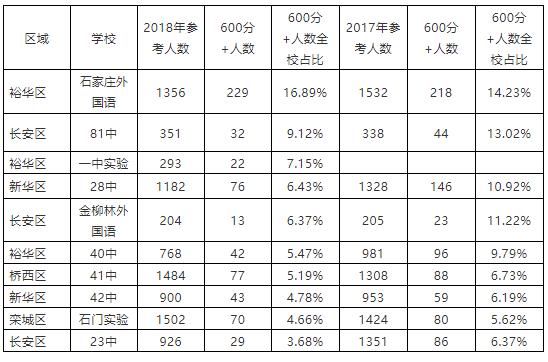 石家庄初中排名_石家庄27中初中图片