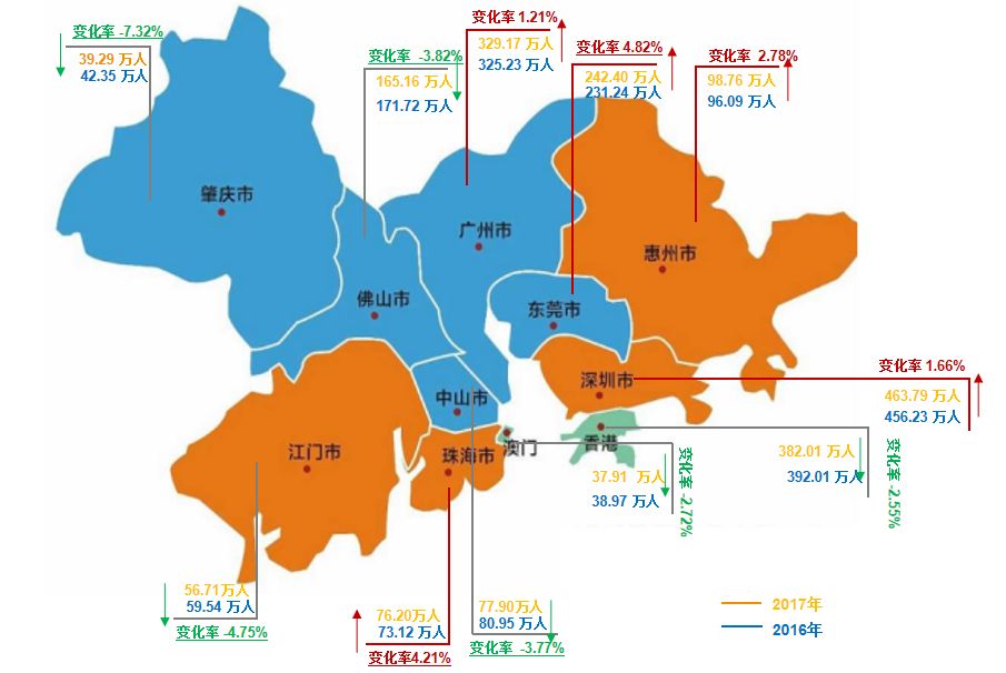 330万人口_人口普查(2)