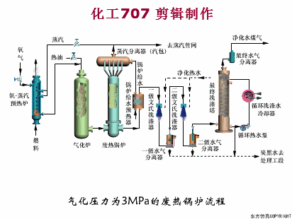 化工人必学基础第81期我在煤化工企业20年全靠这82张工艺图