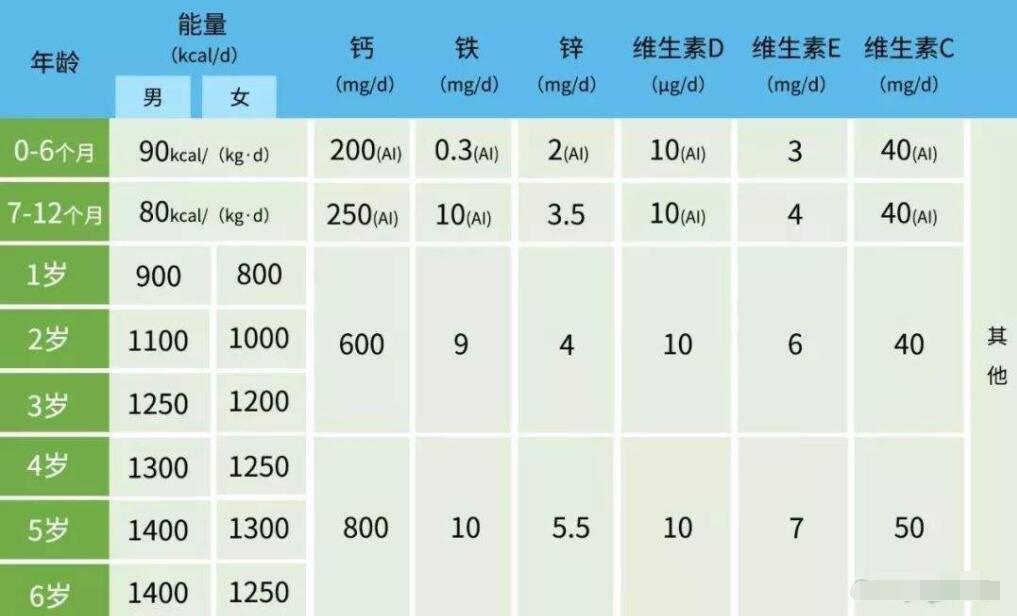 「挚爱宝宝一生」宝宝缺锌危害大，快看你家小孩有没有这些表现，最好没有！