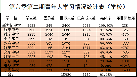 中专人口比例_中专证图片(2)