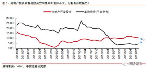 政府保GDP(3)