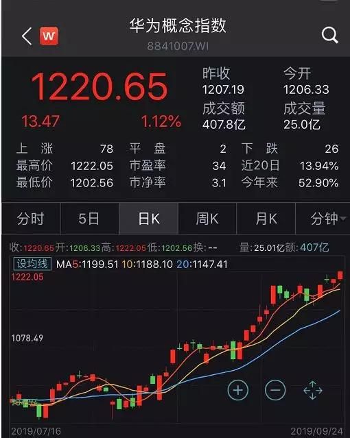 iPhone11"破发"：一天跌700元！用起来还"烫脸"