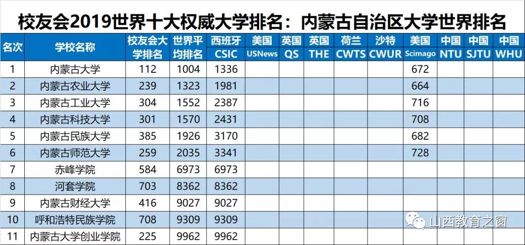 山西省的大学排名_山西省中医药大学宿舍(3)