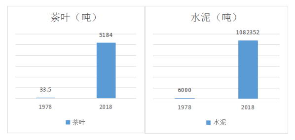 茶市镇gdp_实时(3)