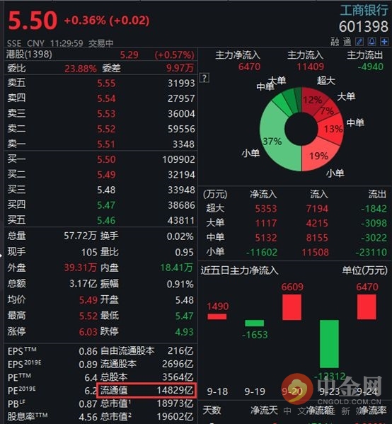 市值gdp比_美国股市的总市值是GDP的166%,日本为120%,中国呢？(2)