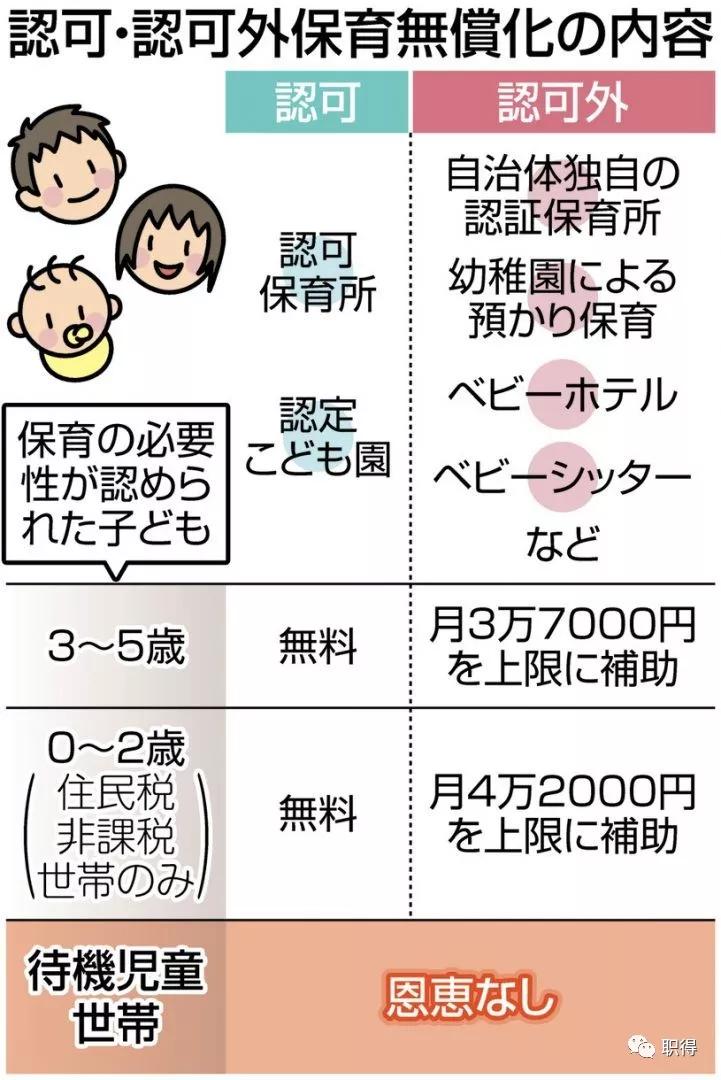 幼儿园也要免费上了 现在日本抚养孩子到大学毕业 要花多少钱 义务教育